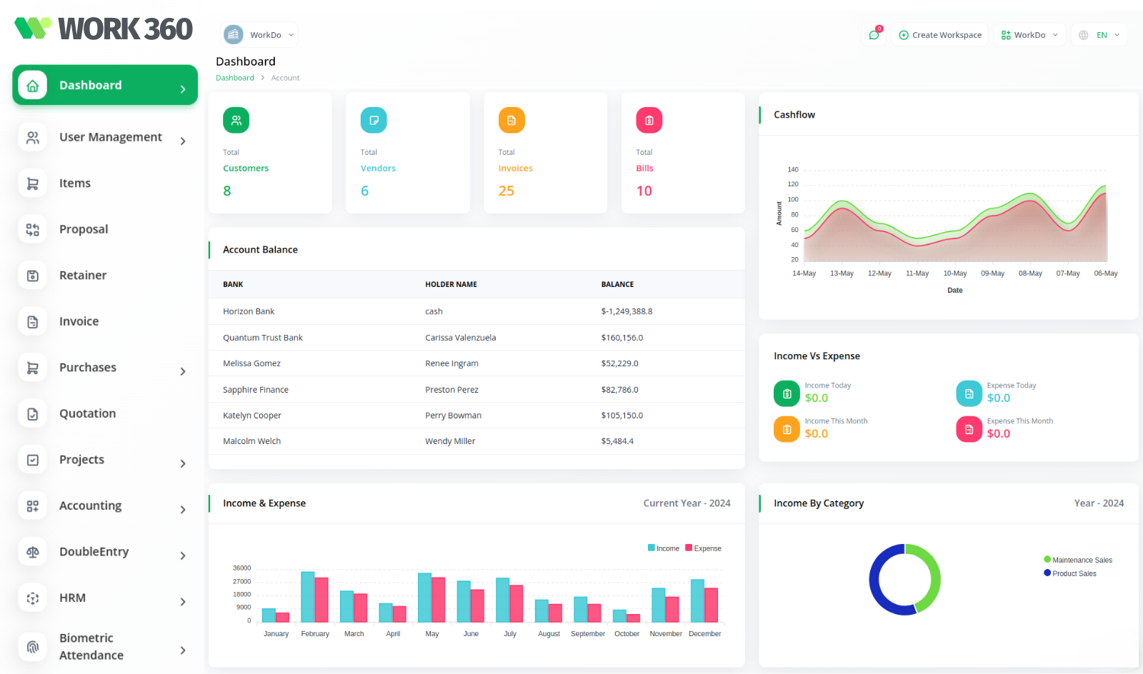 Work 360 Finance dashboard